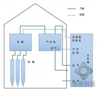 智慧糧庫(kù)——蟲(chóng)害