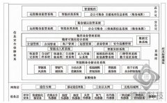 數(shù)字智慧糧庫(kù)系統(tǒng)
