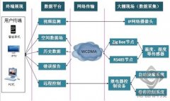 農(nóng)業(yè)溫室智能監(jiān)控