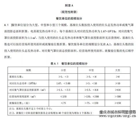 重慶頒布史上最嚴《餐飲油煙排放標準》油煙凈化率必須在90%以上！4.webp.jpg
