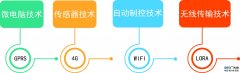 果園小氣候自動(dòng)觀(guān)