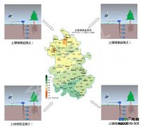 農(nóng)業(yè)田間小氣候觀(guān)