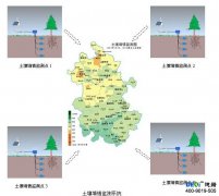 土壤墑情監(jiān)測(cè)系統(tǒng)